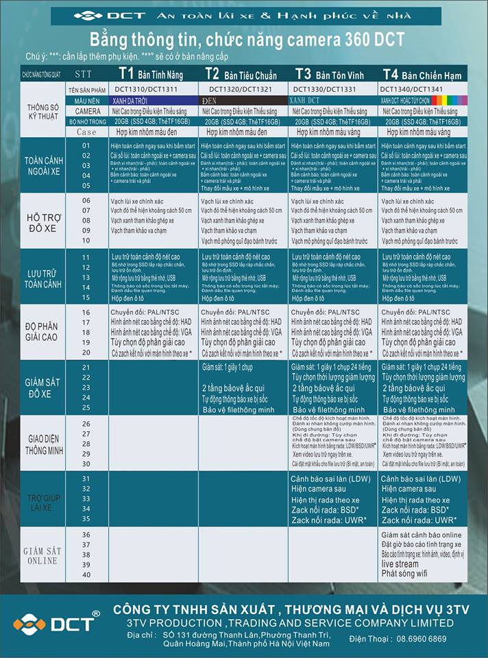 phien-ban-camera-dct
