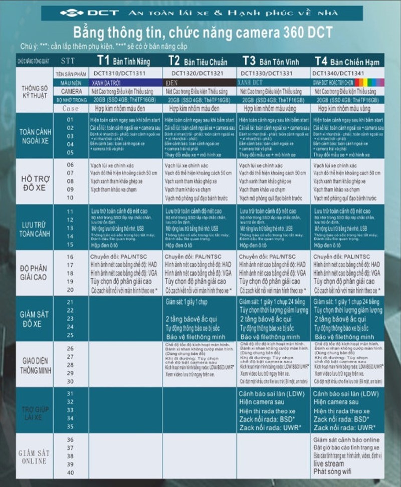 Lap-Camera-360-DCT-Cho-Xe-HUYNDAI-SANTAFE-2019-2020-Uy-Tin-Tai-TPHCM