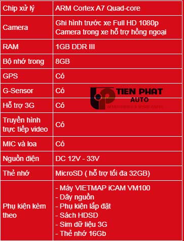 lap-dat-camera-hanh-trinh-vietmapicamvm100