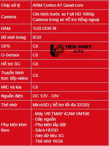lap-dat-camera-hanh-trinh-vietmapidvrp1