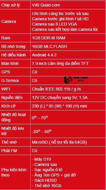 lap-camera-hanh-trinh-vietmap-d19